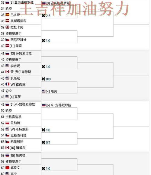 76人在WTA巡回赛中战平对手后晋级前景生变 成为本轮最大看点