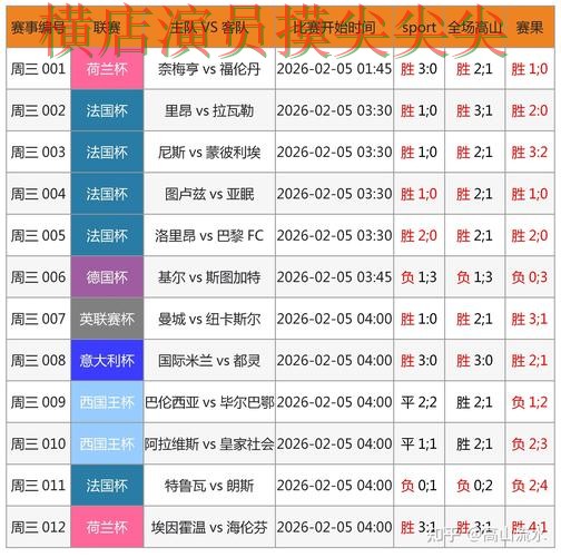 新手必看：世界杯投注网站大全真实体验+直播详解 + FIFA World Cup 2026