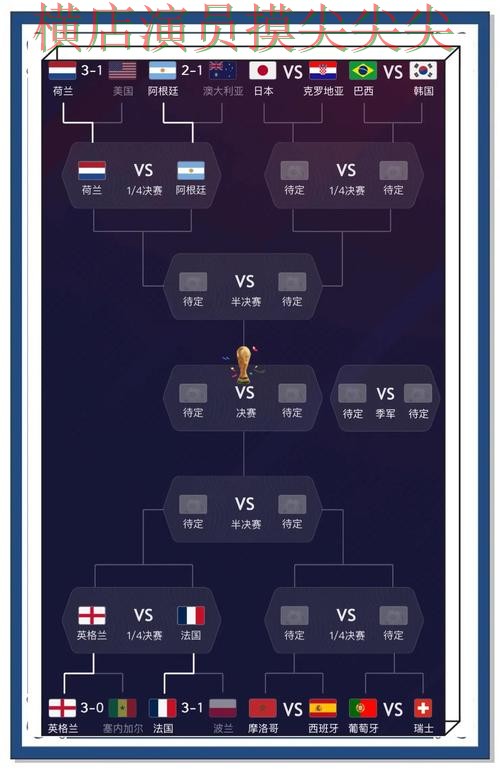 世界杯全球总决赛专栏：世界杯竞猜入口数据分析+直播全面深度评测